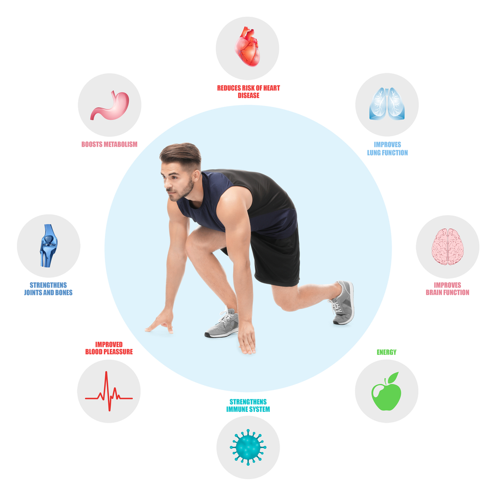 How to Push Past Plateau?